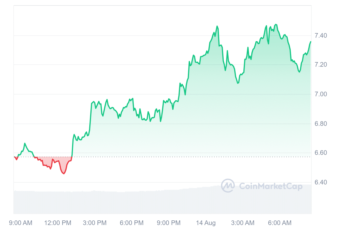 Die besten Kryptowährungen, in die Sie jetzt Geld investieren können