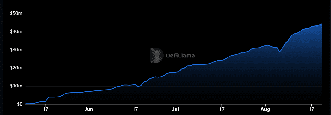 Tokan Exchange se rapproche des 40 meilleures plates-formes DEX de TVL alors que le réseau de défilement augmente