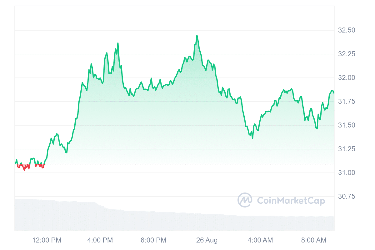 High 5 Cryptocurrencies to Purchase Now: EGLD, PLAY, LINK, APT, MKR