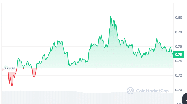 Das beste Meme-Geld, das Sie jetzt Ihrem Portfolio hinzufügen können