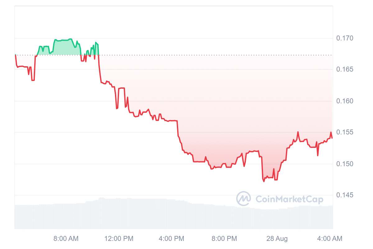 New Cryptocurrency Releases, Listings, and Presales At the moment