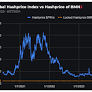 Blockstream bringt Serie 3 seines BMN2-Sicherheitstokens auf den Markt, die einen direkten Zugriff auf die Bitcoin-Hash-Rate ermöglicht