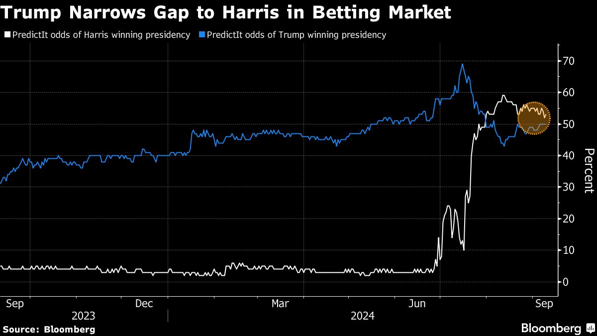 Bitcoin ETFs See Longest Outflow Streak as Investors Retreat From Risk