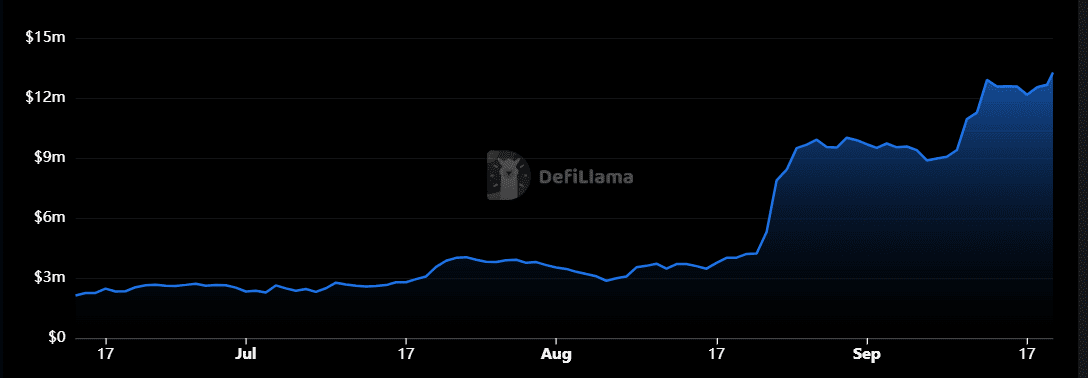 Jellyverse DEX TVL triple à 13,2 millions de dollars et devient le deuxième plus grand sur Sei Blockchain