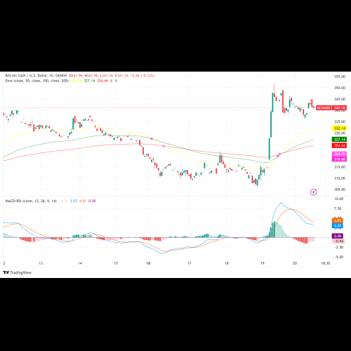 Bitcoin Cash (BCH) Price Prediction 2024