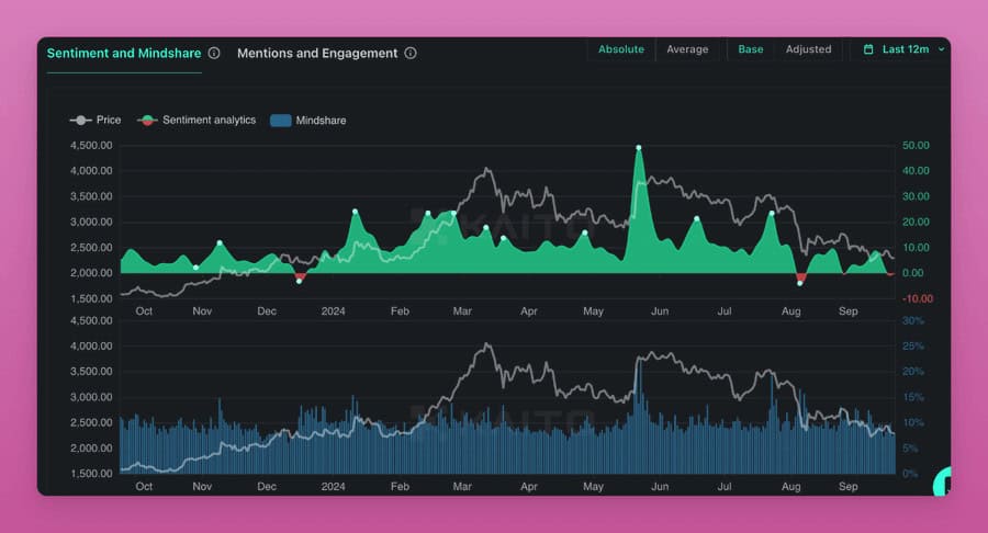 Recadrer la valeur d'Ethereum au-delà des récits traditionnels