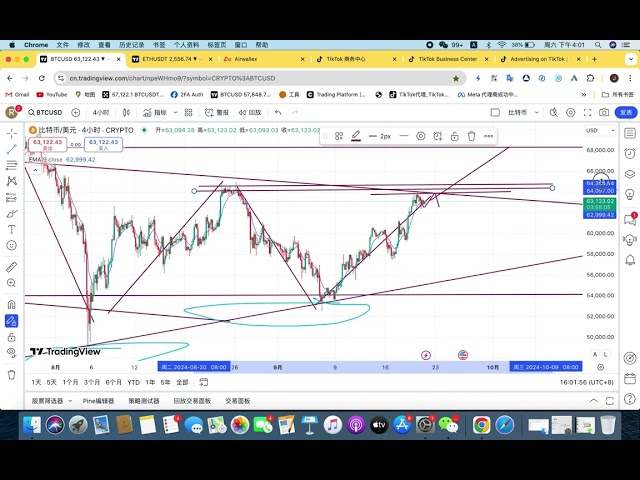 9月21日のBTCビットコインとイーサリアムETH動向分析市場