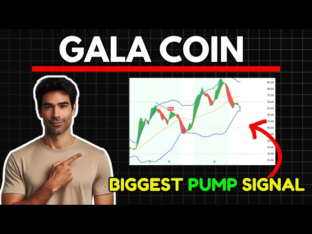 GALA : SIGNAL DE POMPE explosif clignotant | Prévision de cours Gala coin