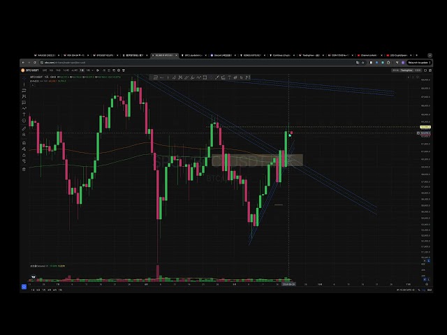 L’or est en place comme prévu, le Bitcoin va-t-il redémarrer après une correction ? BTC, COIN et FDX - Le 316ème numéro de Golden Stocks and Coin Talks - 20240920 #OKX