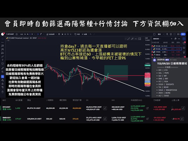 持倉day7，比特幣市佔高點，輪到山寨起舞?BTC | ETH | 比特幣 | 交易策略 | ADA | SOL | 比特币