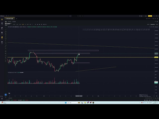 Die Ansichten von Bitcoin und Ethereum bleiben unverändert und warten auf die Unterstützung unterhalb des Rückrufs, um in den Markt einzutreten! ! !