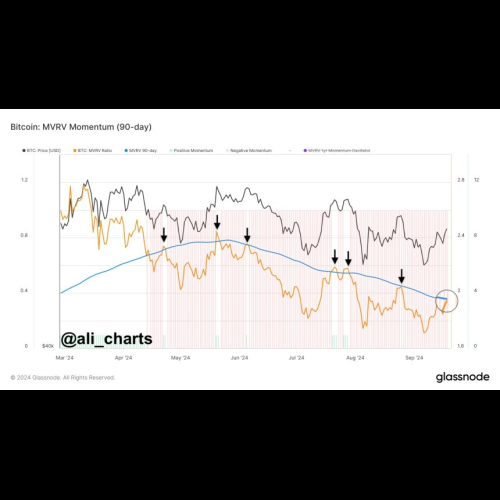 強気傾向に対する不確実性にもかかわらず、ビットコイン（BTC）価格の上昇は続く