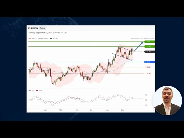 Forex, Gold, Bitcoin Weekly Analysis September 23