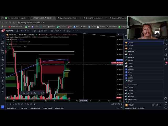 完整交易日 - 完整的 BTC、ETH 和山寨币分析