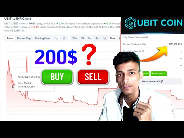 UBIT COIN 200$ by 2025?: UBIT COIN Future Price Prediction