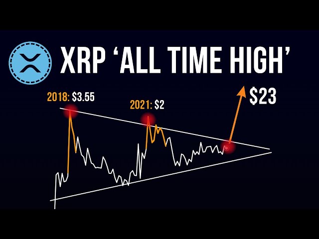 XRP: 사상 최고치를 향한 길! (거래 전 주의사항)