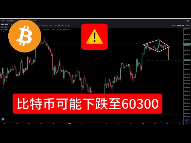 ビットコインは重要な位置にあり、今夜または明日上がるか下がる可能性があります。ポジションに注意してください⚠️ 10 月 10 日にスポット ポジションで日次レベル目標 100,000 米ドルをオープンする兄弟の皆さん、急いでください!散りばめました