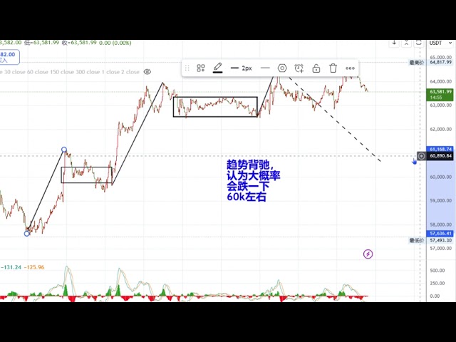 비트코인 예측 2024 09 24