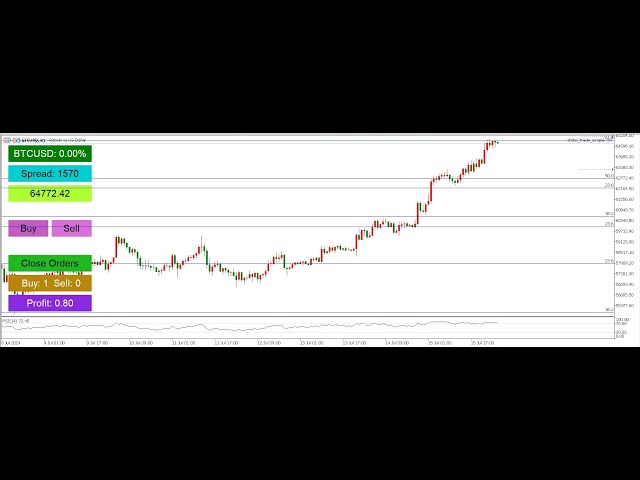 ゴールドビットコイン取引ライブ