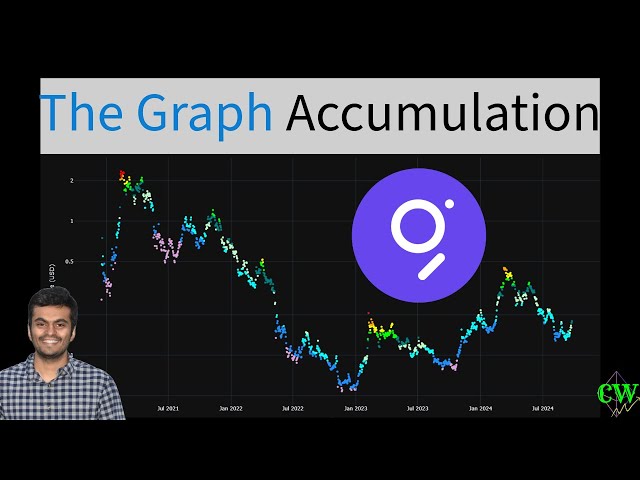 Le graphique ($GRT) | Prévision de prix 2024 🚀| Stratégie d'accumulation