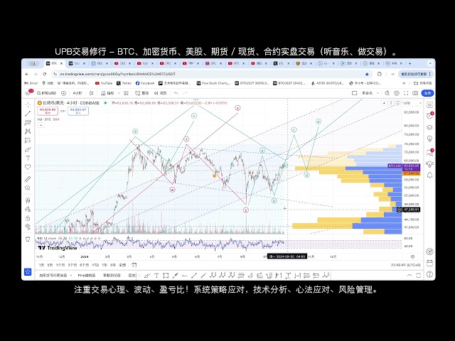 BTC繼續往上、未來如何應對？ / UPB 交易修行比特幣、納斯達克最新行情分析（首爾時間） 2024/09/25/23:38