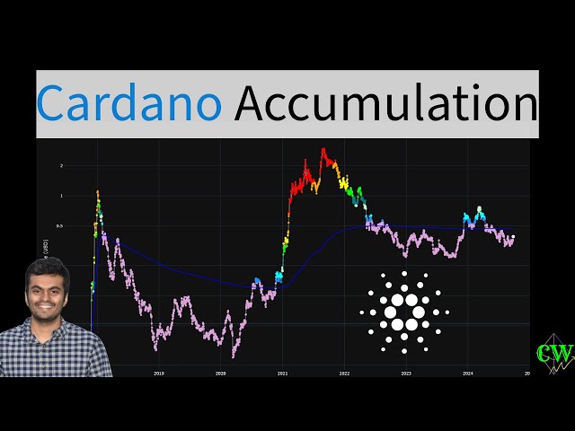 Cardano ($ADA) | Price Prediction | Accumulation Strategy🚀