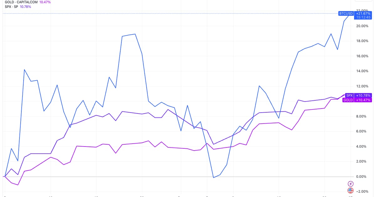 ブラックロックはビットコインのユニークな特性を強調し、BTCは長期的にはリスクオフであると信じている