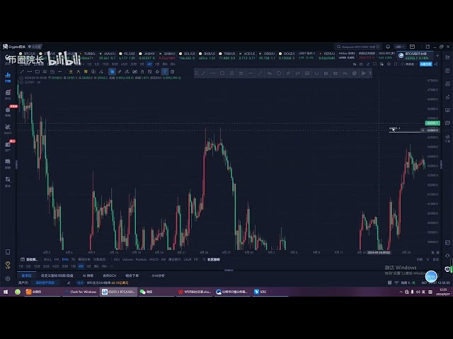 Analyse des Bitcoin-BTC-Marktes am 27. September. Ob der hohe Preis der Währung stabilisiert werden kann, müssen wir noch abwarten, ob sie long oder short ist!