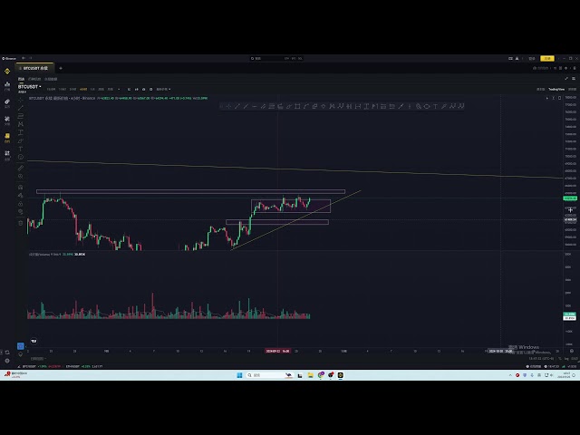 ビットコインとイーサリアムは反発が続いているが、抵抗を突破する勢いは見られない！調整は続く可能性がある