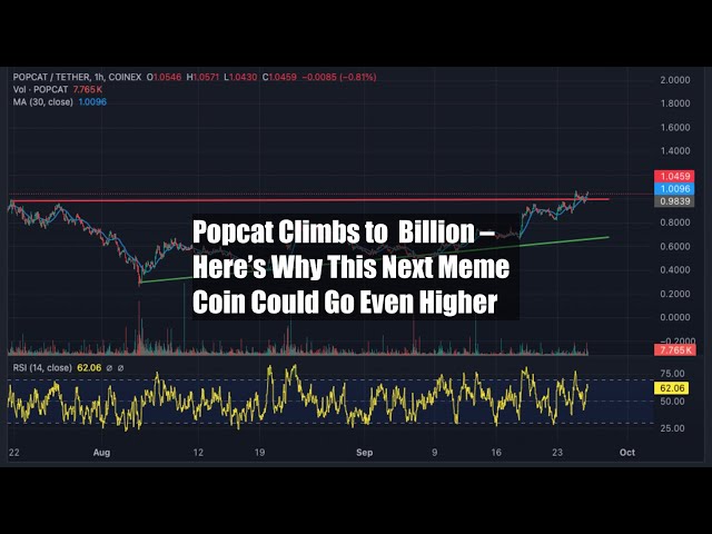 Popcat Climbs to $1 Billion – Here’s Why This Next Meme Coin Could