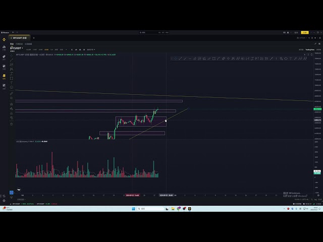 Bitcoin und Ethereum steigen stark und die Nachfrage steigt. Werden sie dieses Mal durchbrechen?