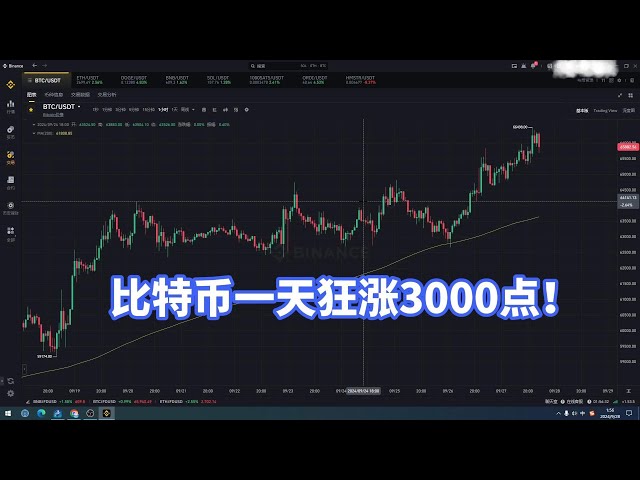 比特币一天狂涨3000点 美联储降息 日本没加西 CZ赵长鹏出狱 后面形式怎么走？