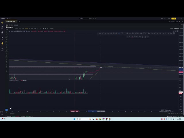 ビットコインとイーサリアムは抵抗線を突破し、調整後も上昇が予想される！