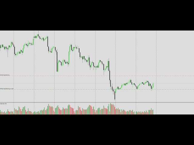 Gold Forex Crude Oil Bitcoin Live Trading    黄金外汇原油比特币直播