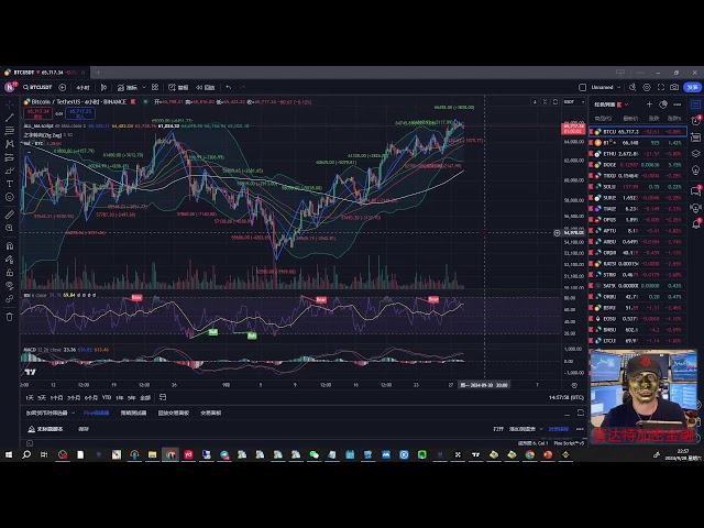 Pudat Financial Night Talk: 비트코인은 심연으로 뛰어들 수 있습니다