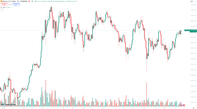 The End of Tightening: A Turning Point for Crypto