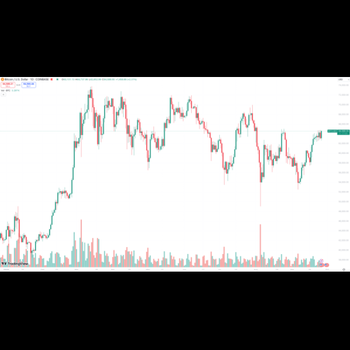 引き締めの終わり: 仮想通貨の転換点