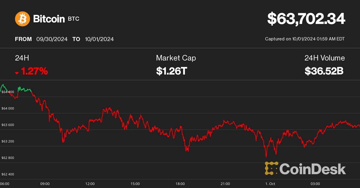 Bitcoin (BTC) and Ether (ETH) Were Flat for the First Half of the East Asia Trading Day as Markets Were Quiet Owing to Public Holidays in China, Hong Kong, and Korea