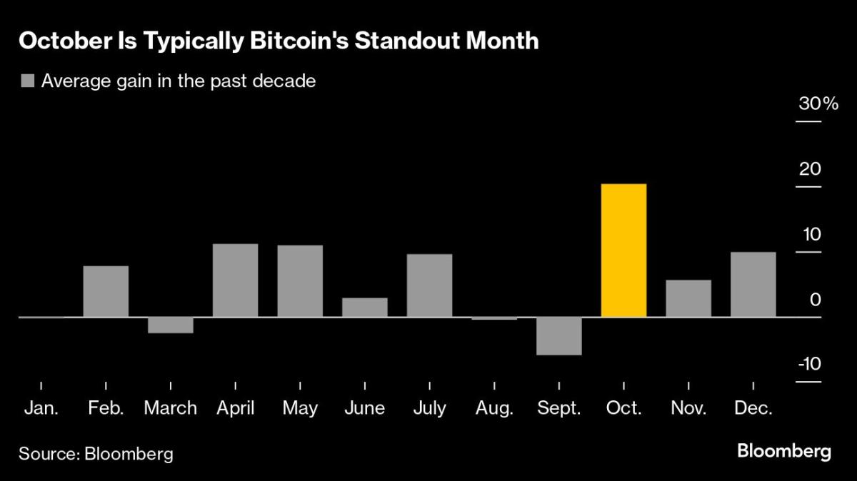 Bitcoin-Spekulanten stehen vor einer Realitätsprüfung, da die Spannungen im Nahen Osten die Märkte erschüttern