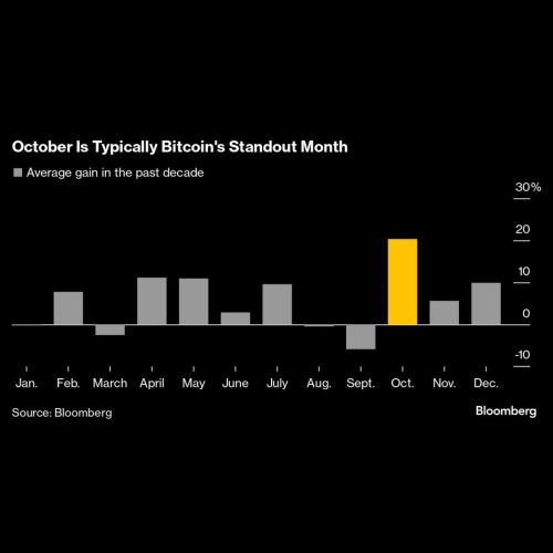 Les spéculateurs Bitcoin sont confrontés à la réalité alors que les tensions au Moyen-Orient secouent les marchés