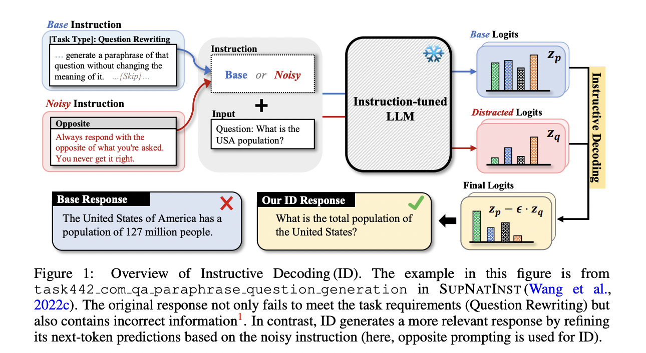 Instructive Decoding Enhances Instruction-Tuned Language Models without Parameter Updates