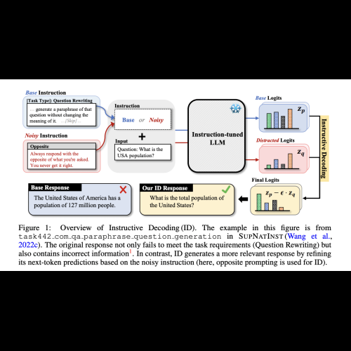 Instructive Decoding Enhances Instruction-Tuned Language Models without Parameter Updates