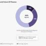 This is the third part of this article. Here is the second part. A recent survey by Grayscale shows how voters perceive investment behaviors and the influence of crypto on their political outlook.