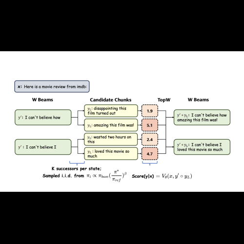 IVG: Integrating Human Values into Large Language Models at Inference Time