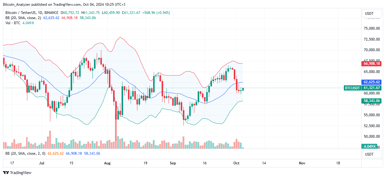 比特幣(BTC)價格分析：BTC/美元承壓，下滑疲軟，光是過去一週就下跌約10%