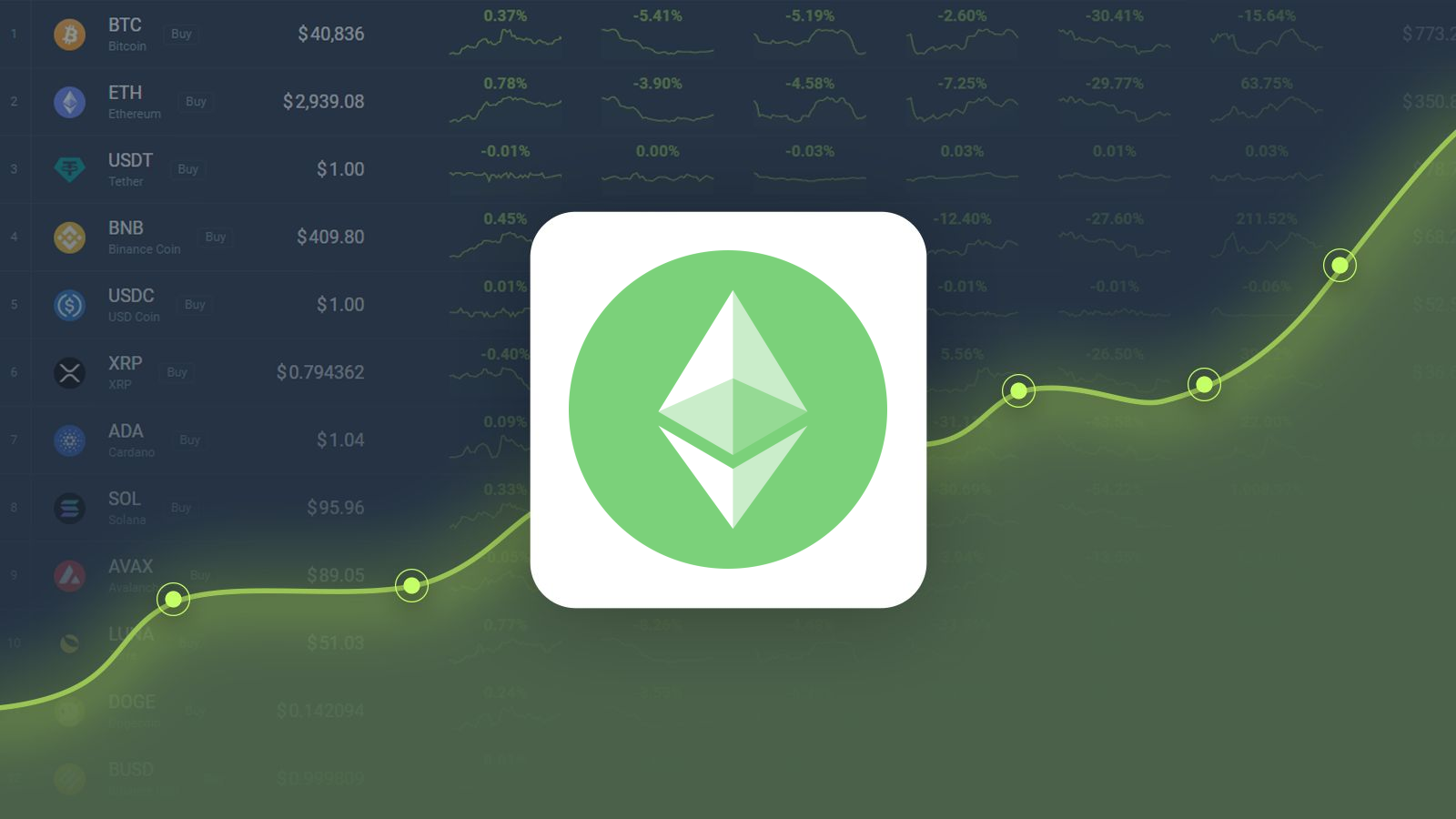 ETC Price Prediction 2024: Will ETC Rise by 8.01% in the Next 5 Days?