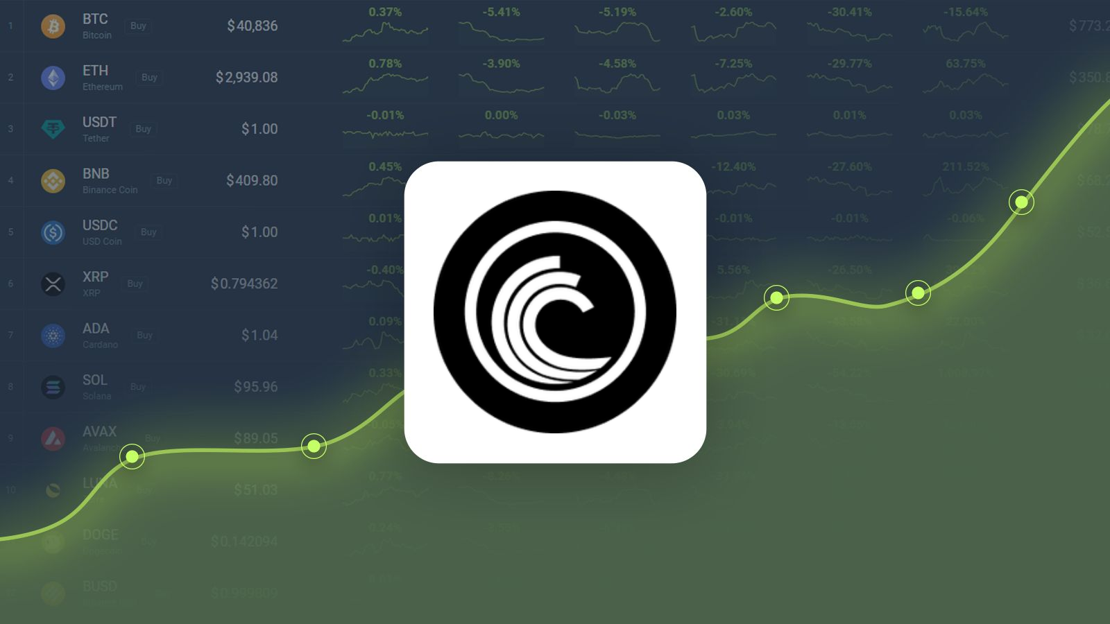 BitTorrent (BTT)-Preisvorhersage 2024: Wird BTT bis zum 10. Oktober 0,000001 $ erreichen?