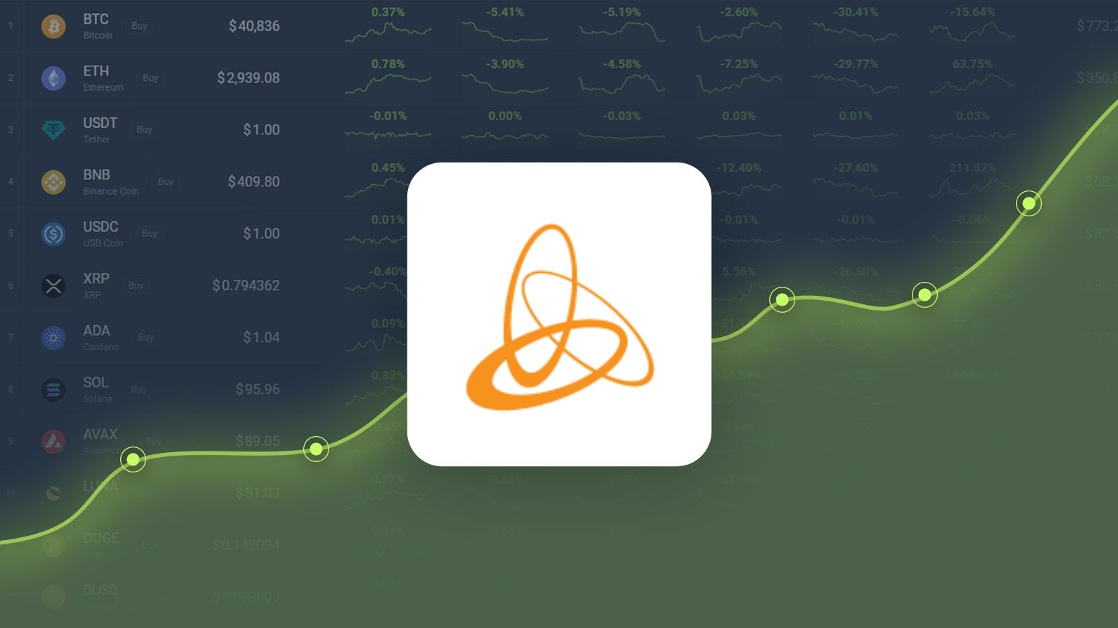 JASMY 가격 예측: JASMY는 2024년 10월 10일까지 30.04% 상승하여 $0.025516에 도달할 것으로 예상됩니다.