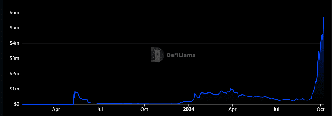 DEXに変わったBlueMove NFTマーケットプレイスのTVLは1か月で1,700%以上急騰し、過去最高の570万ドルを記録