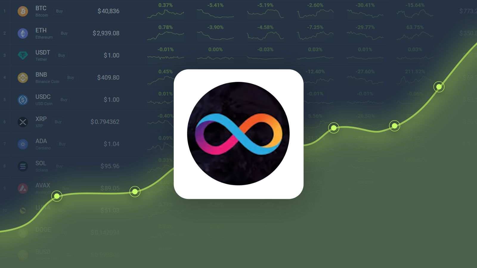 ICP Price Prediction: Internet Computer Price Is Expected to Rise by 29.94% in the Next 5 Days